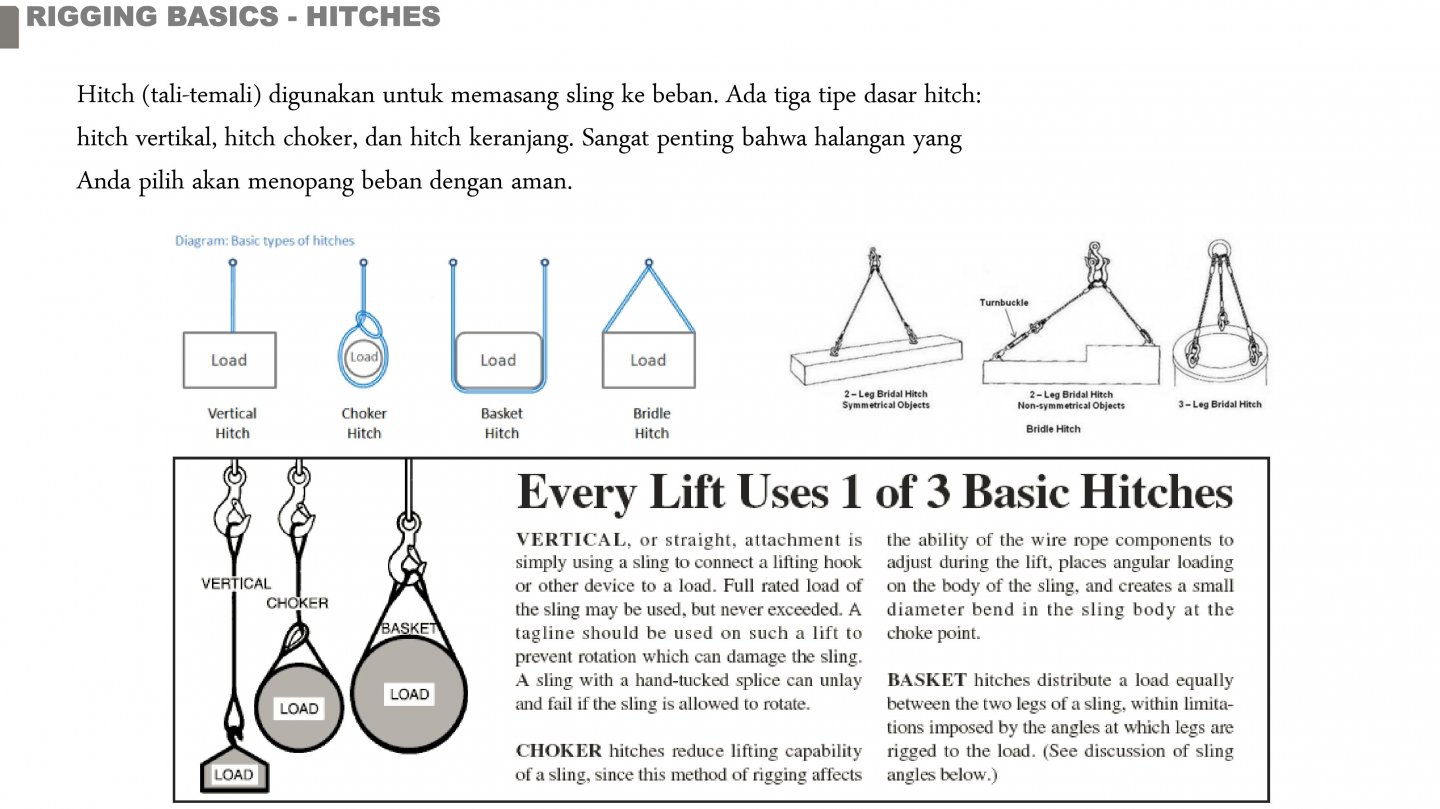 Kursus: Basic Rigging & Lifting Study (Online Or Offline) | Mechanical ...