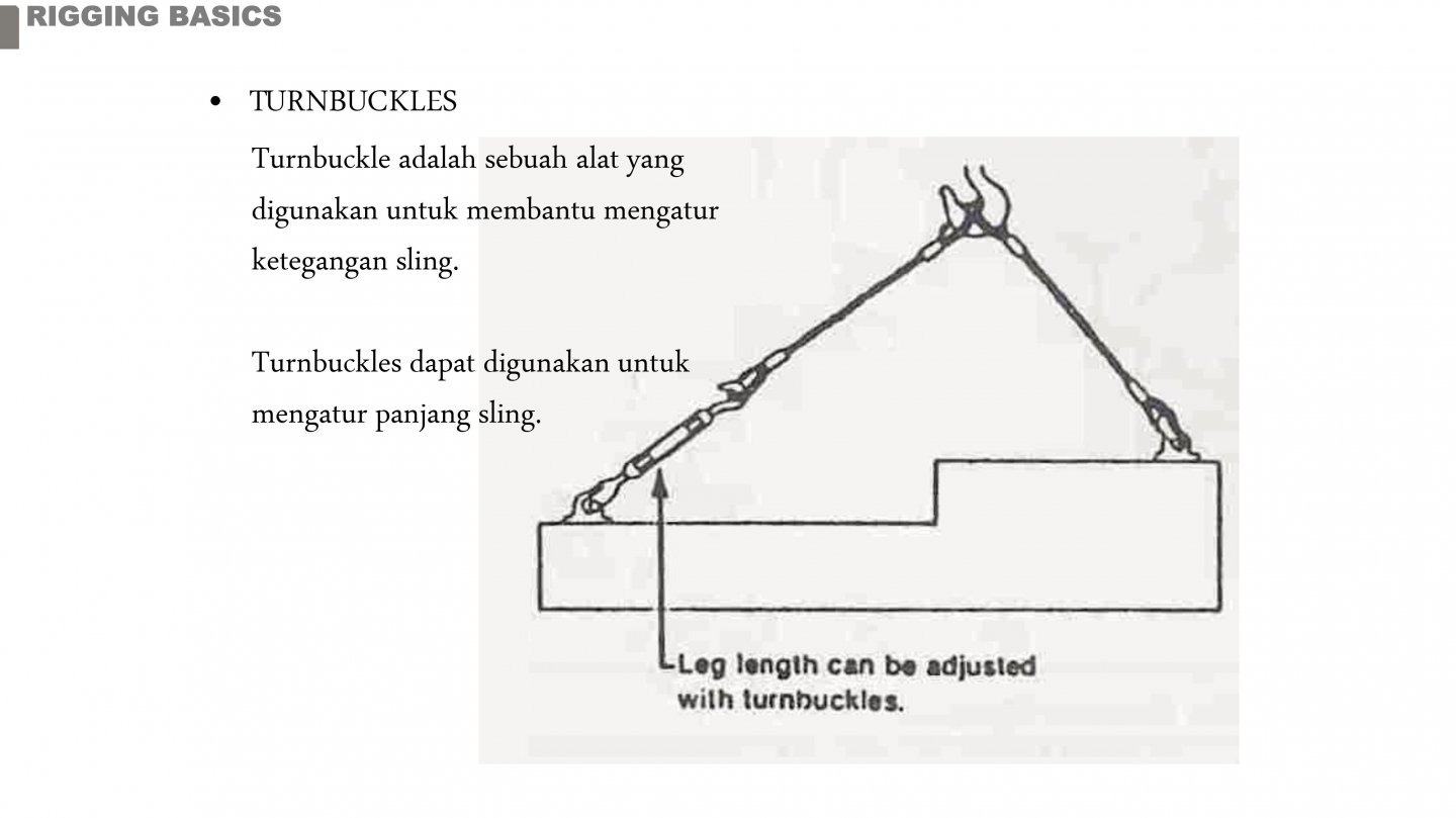 Kursus: Basic Rigging & Lifting Study (Online Or Offline) | Mechanical ...